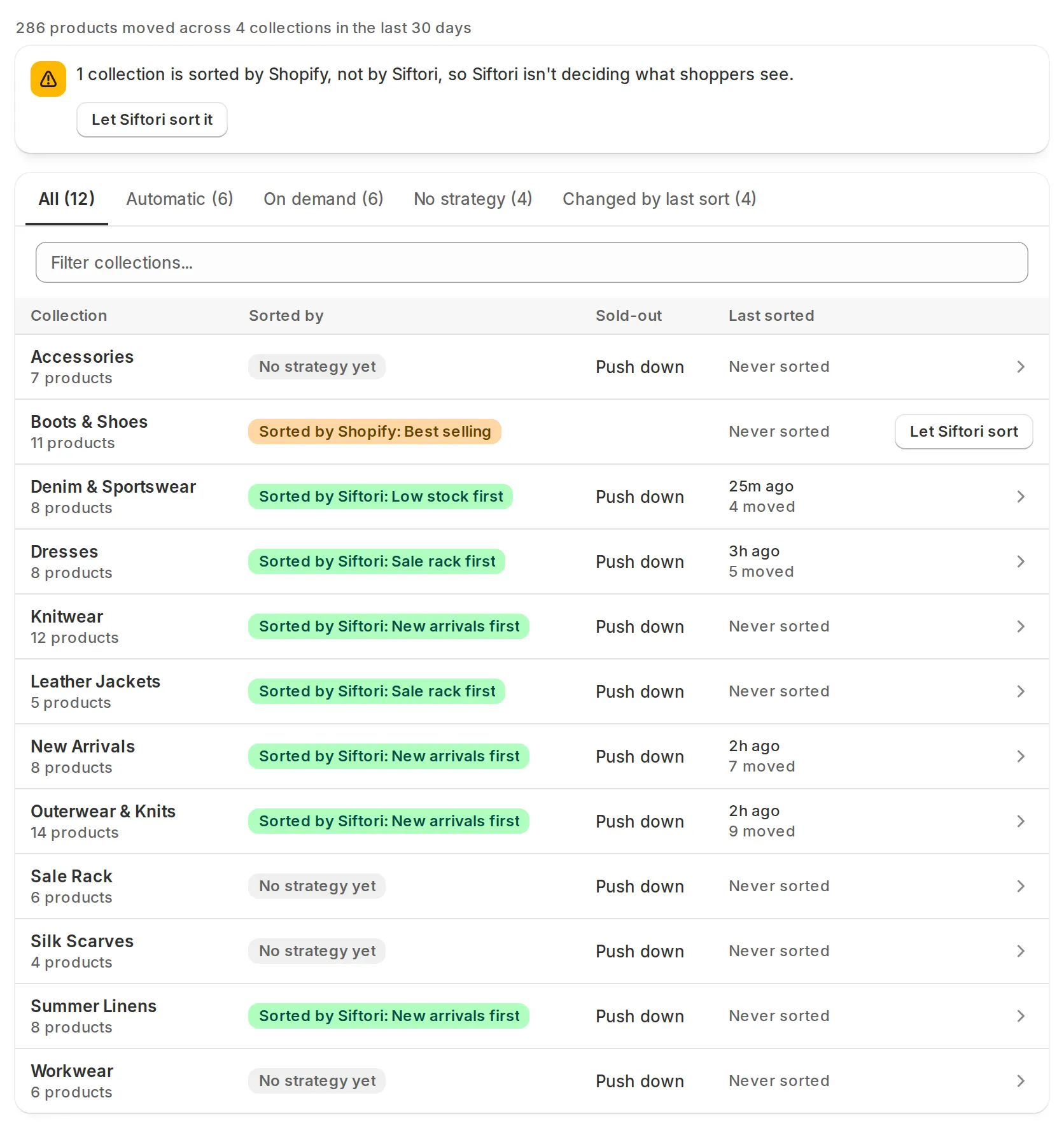 Siftori's collections list: the Shopify-owned warning banner, the state tabs, and rows carrying Sorted by Siftori, No strategy yet, and Sorted by Shopify chips