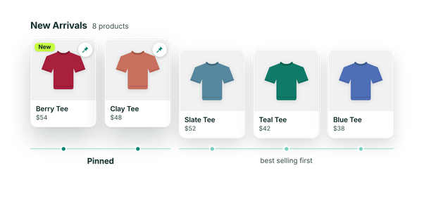 A collection whose pinned products hold the first positions, with the rest ordered by best selling