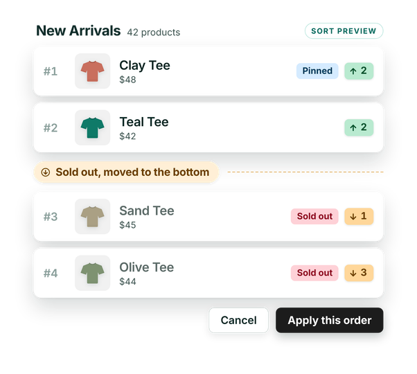 A sort preview showing the order it will write, how far each product moves, and sold-out products at the bottom
