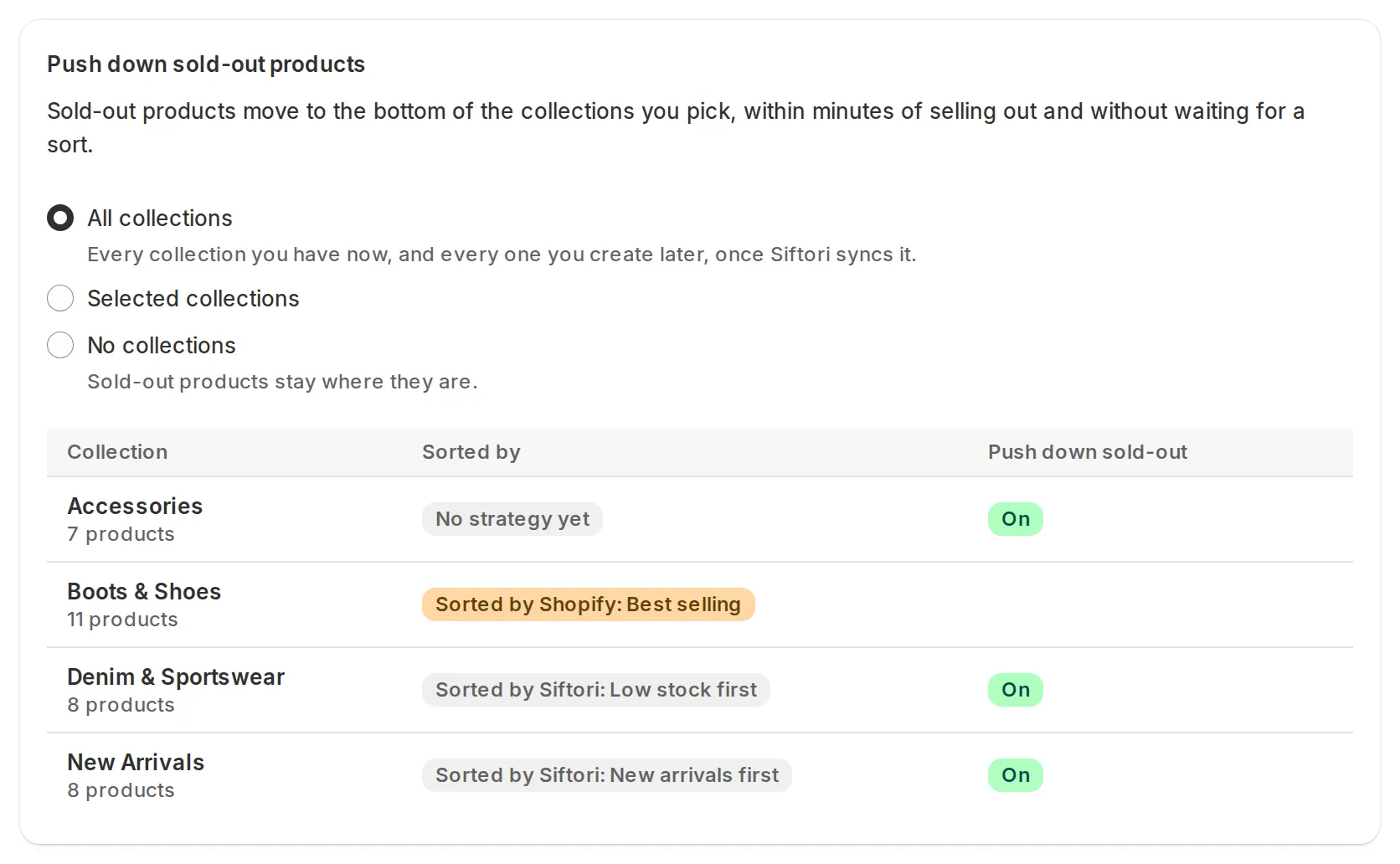 The Push down sold-out products card on the Sold-out handling page